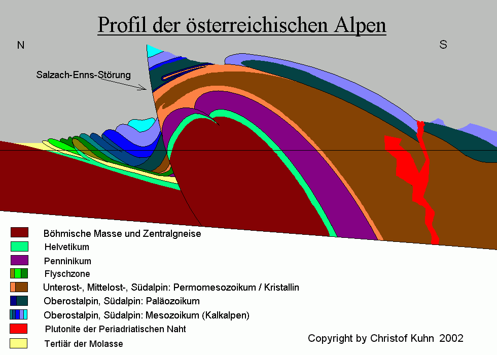 Cross-section of the E Alps
